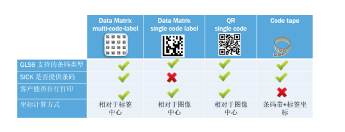 sick西克GLS100&GLS611.png sick西克GLS100&GLS611.png