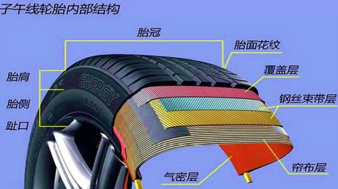 輪胎制造工序及結構.png 輪胎制造工序及結構.png