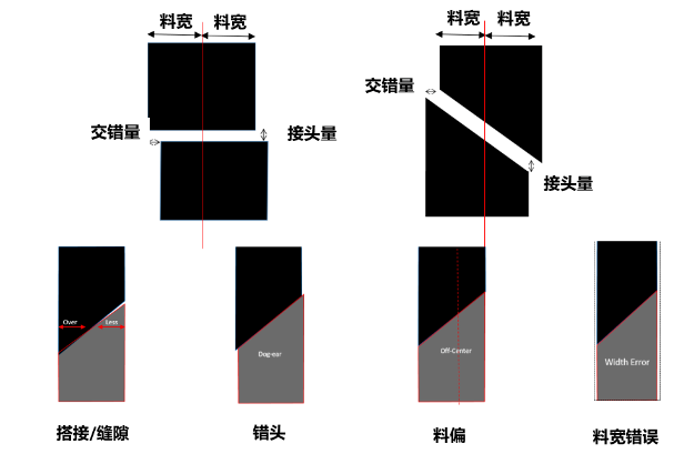西克Ranger3分體式相機視覺檢測.png 西克Ranger3分體式相機視覺檢測.png