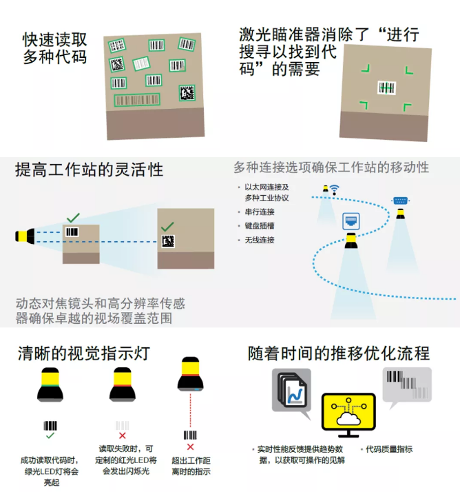 康耐視「解放雙手」讀碼解決方案為什么更佳.png 康耐視「解放雙手」讀碼解決方案為什么更佳.png