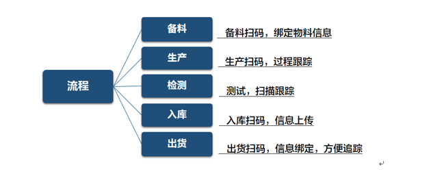 1631158636862666.png image.png