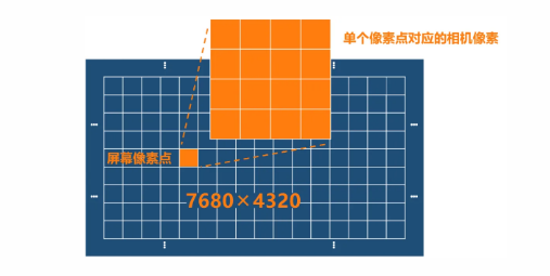 單相機即可滿足8K屏幕檢測需求.png 單相機即可滿足8K屏幕檢測需求.png