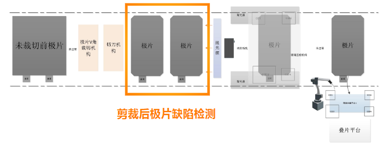 剪裁后極片缺陷檢測.png