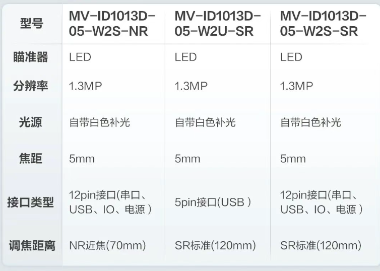海康ID1013D系列模組.png