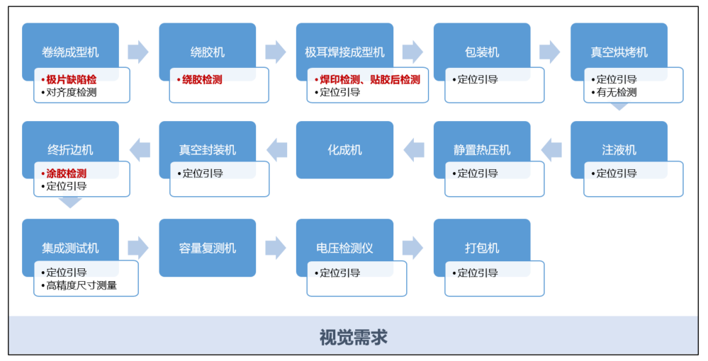 視覺需求.png